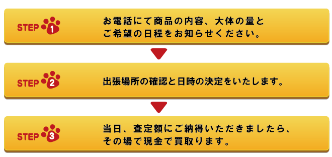 お電話にて商品の内容、ボリュームとご希望の日程をお知らせください。→出張場所のご確認と日時の決定をいたします。→当日、査定額にご納得いただきましたら、その場で現金で買取ります。